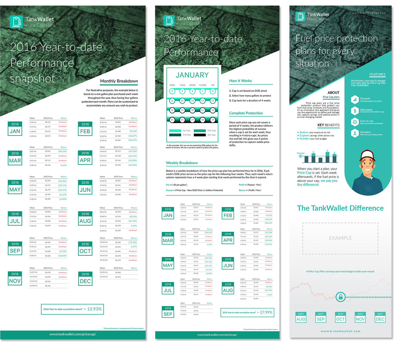 Price Cap Performance Marketing Materials